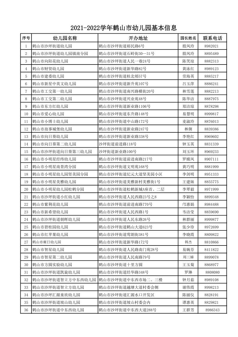 2021-2022学年全市幼儿园信息表（对外公开）_1.jpg