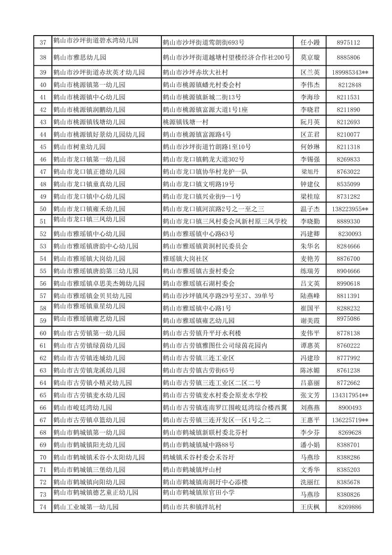 2021-2022学年全市幼儿园信息表（对外公开）_2.jpg