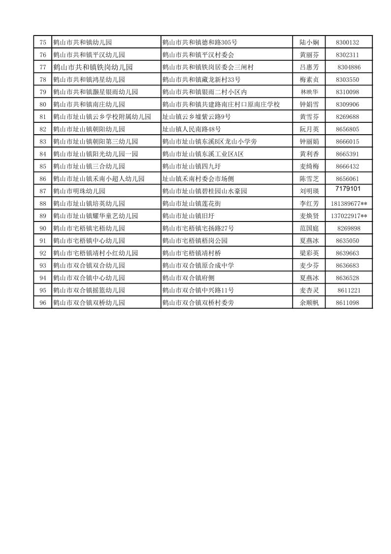 2021-2022学年全市幼儿园信息表（对外公开）_3.jpg