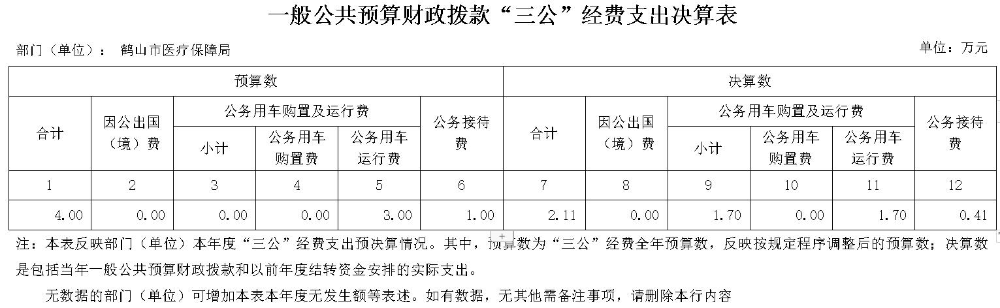 般公共预算财政拨款“三公”经费支出决算表2020.jpg