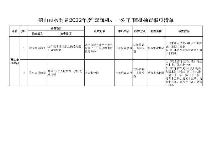 鹤山市水利局2022年度“双随机、一公开”随机抽查事项清单、监管年度抽查计划表、部门联合抽查事项清单_页面_1.jpg