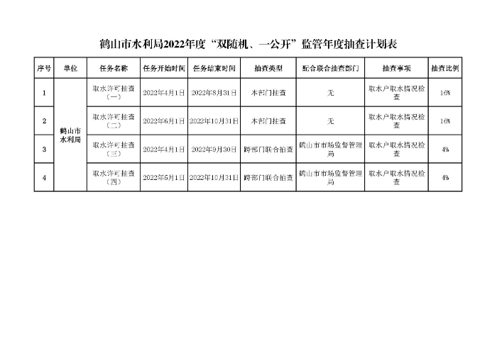 鹤山市水利局2022年度“双随机、一公开”随机抽查事项清单、监管年度抽查计划表、部门联合抽查事项清单_页面_2.jpg