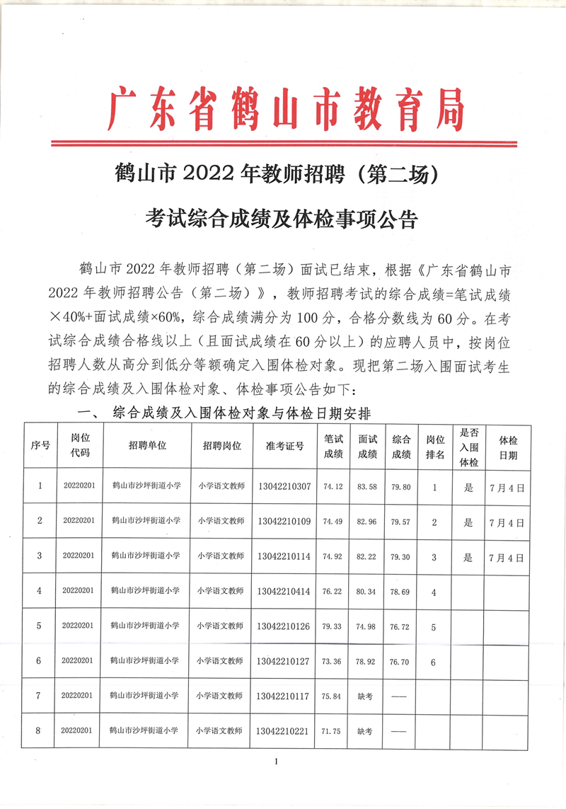 鹤山市2022年教师招聘（第二场）考试综合成绩及体检事项公告_00.png