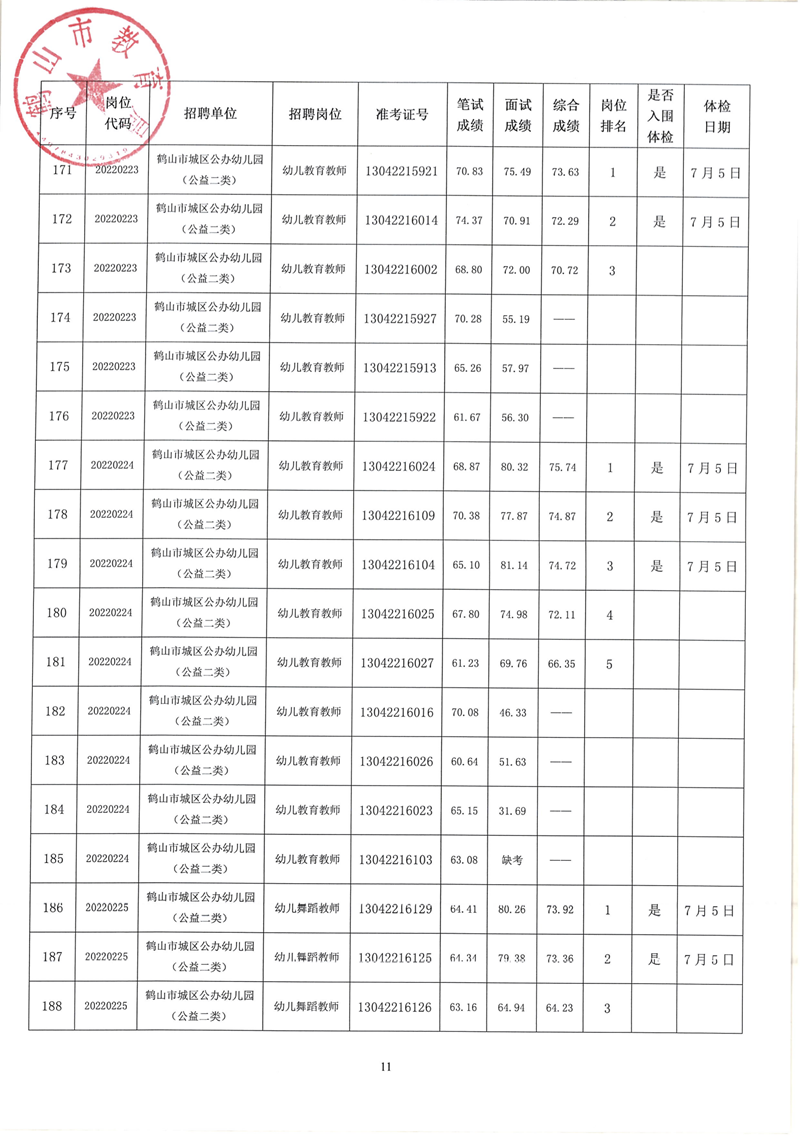 鹤山市2022年教师招聘（第二场）考试综合成绩及体检事项公告_10.png