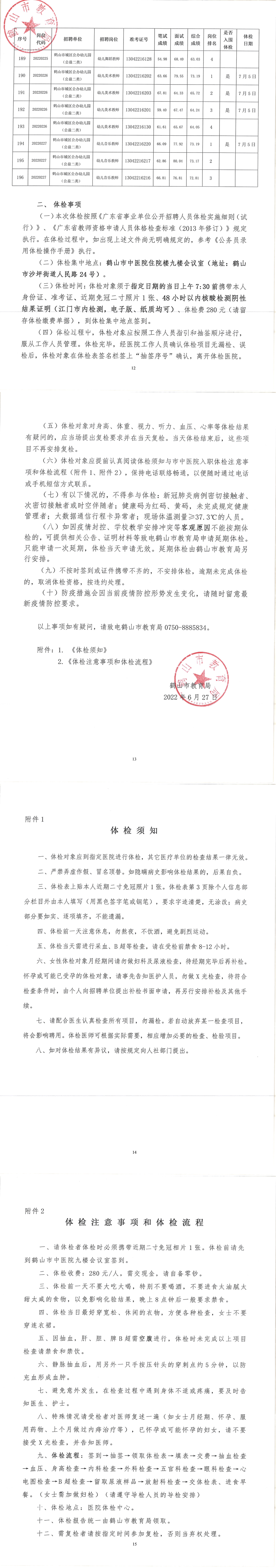 鹤山市2022年教师招聘（第二场）考试综合成绩及体检事项公告_01.png