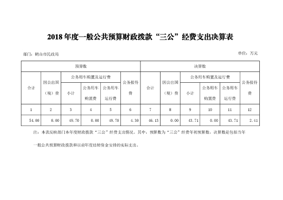 已处理15786447514662018年鹤山市民政局“三公”经费支出决算公开-1.jpg