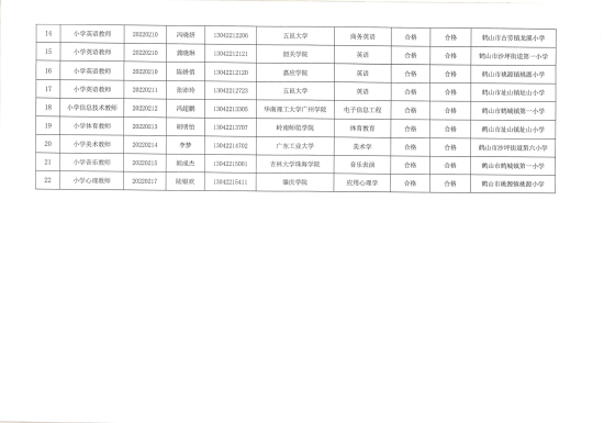 已处理1659705647594广东省鹤山市2022年教师招聘（第二场）拟聘用人员公示（第二批）22人））_02.png