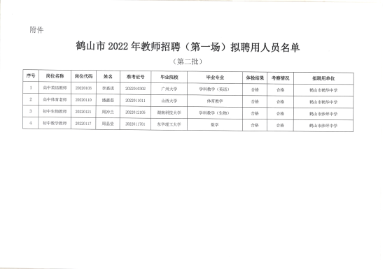 已处理1659705658682广东省鹤山市2022年教师招聘（第一场）拟聘用人员公示（第二批）4人）_01.png