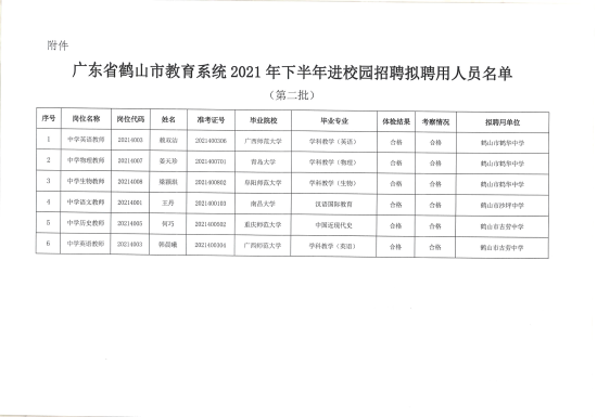 已处理1659705666066广东省鹤山市教育系统2021年下半年进校园招聘拟聘用人员公示（第二批）6人_01.png