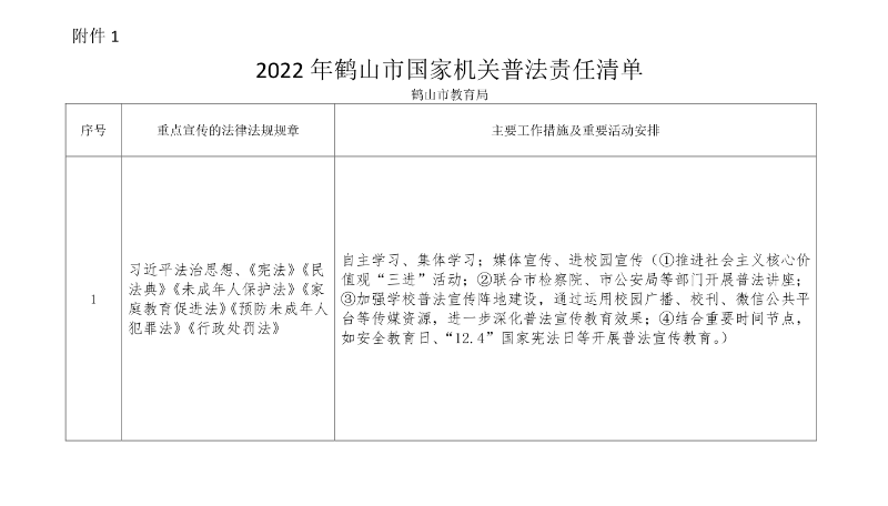 附件1：2022年鹤山市国家机关普法责任清单（鹤山市教育局）.png