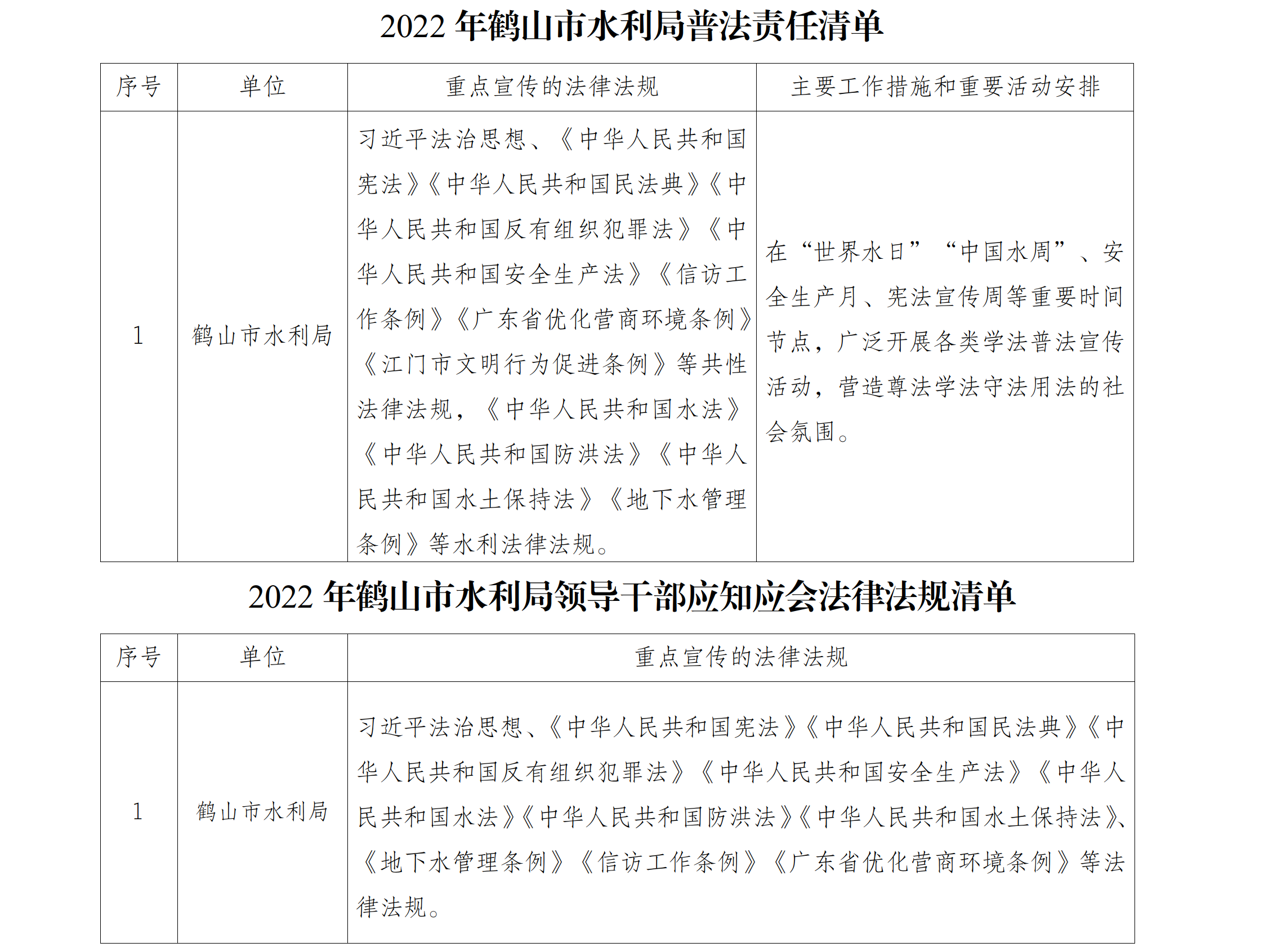 2022年鹤山市水利局普法责任清单及领导干部应知应会法律法规清单.png