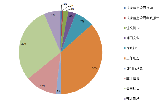 已处理鹤山市统计局2019年度政府信息公开工作年度报告.png