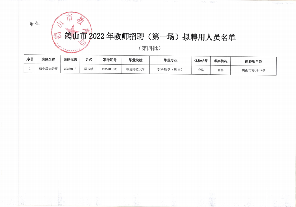 鹤山市2022年教师招聘（第一场）拟聘用人员公示（第四批1人）20220919_01.png