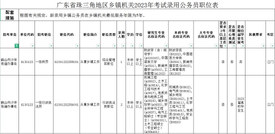 已处理1673257786979沙坪街道招考3人.jpg