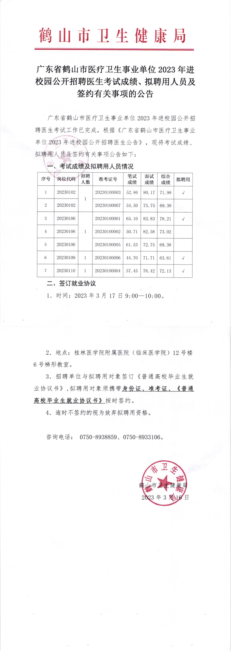广东省鹤山市医疗卫生事业单位2023年进校园公开招聘医生考试成绩及签约有关事项的公告_00.png