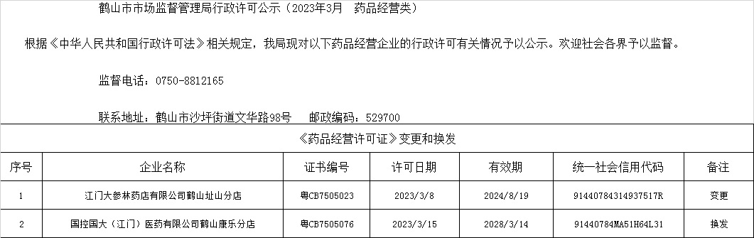鹤山市市场监督管理局行政许可公示（2023年3月  药品经营类）.jpg