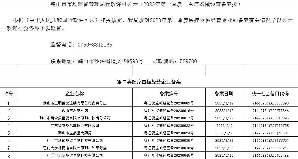 鹤山市市场监督管理局行政许可公示（2023年第一季度  医疗器械经营备案类）.jpg