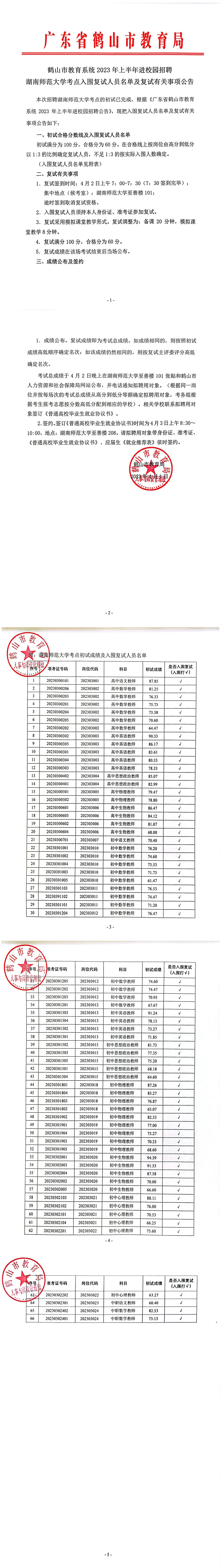 鹤山市教育系统2023年上半年进校园招聘湖南师范大学考点入围复试人员名单及复试有关事项公告_00.jpg