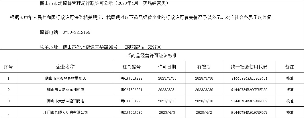 鹤山市市场监督管理局行政许可公示（2023年4月  药品经营类）.jpg