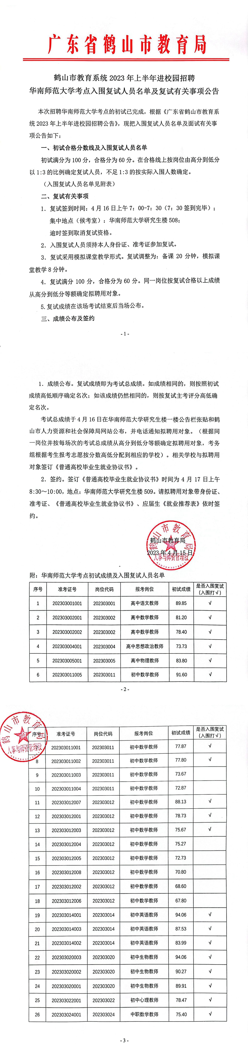 鹤山市教育系统2023年上半年进校园招聘华南师范大学考点入围复试人员名单及复试有关事项公告4.15_00.jpg