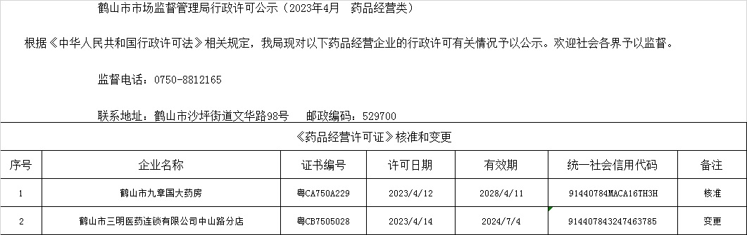 鹤山市市场监督管理局行政许可公示（2023年4月  药品经营类）.jpg