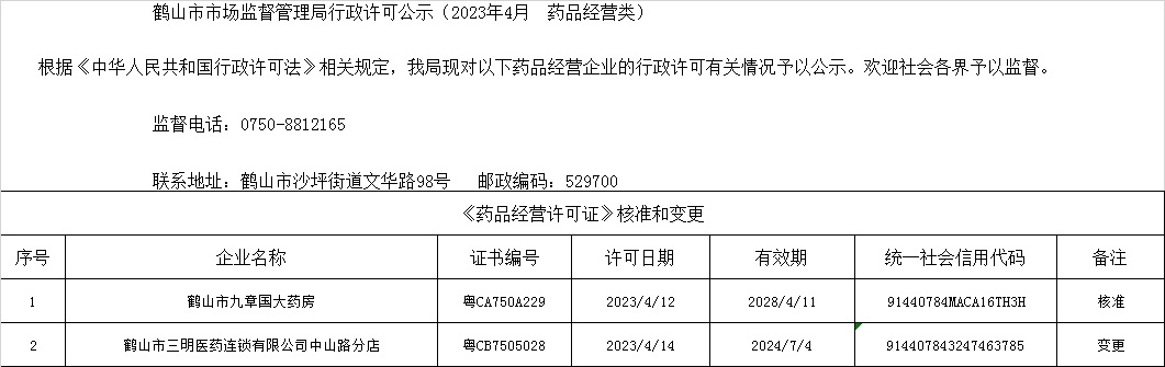 鹤山市市场监督管理局行政许可公示（2023年4月  药品经营类）.jpg