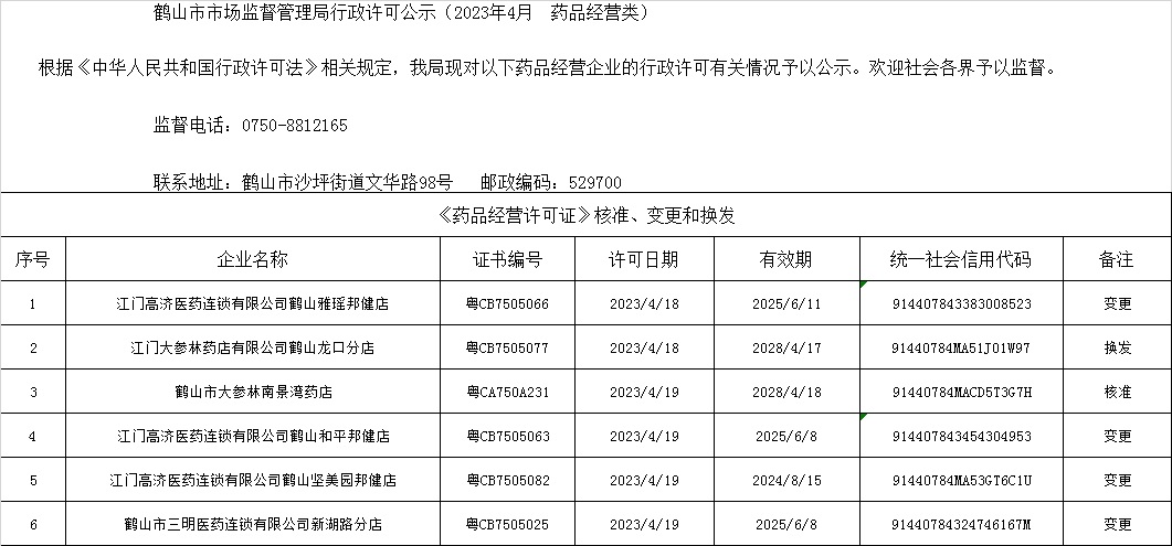 鹤山市市场监督管理局行政许可公示（2023年4月  药品经营类）.jpg