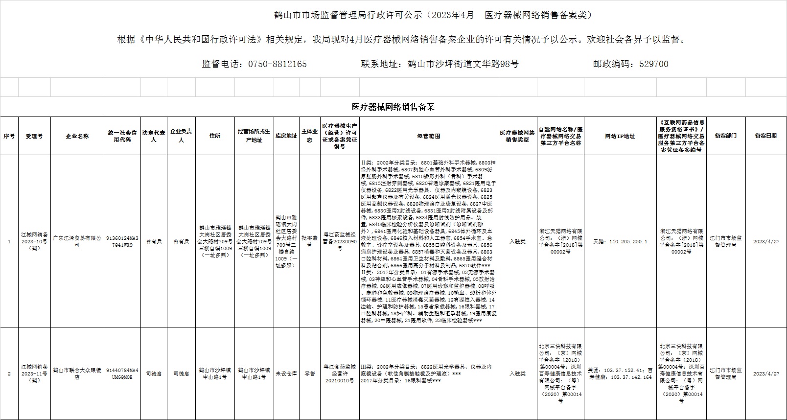 鹤山市市场监督管理局行政许可公示（2023年4月  医疗器械网络销售备案类）.jpg