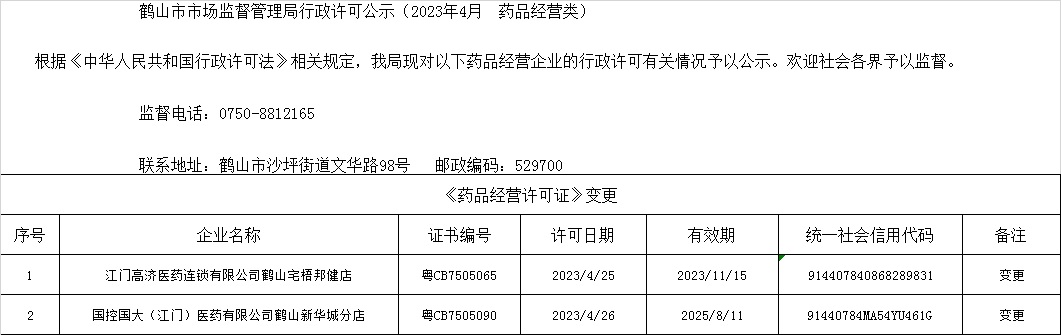 鹤山市市场监督管理局行政许可公示（2023年4月  药品经营类）.jpg