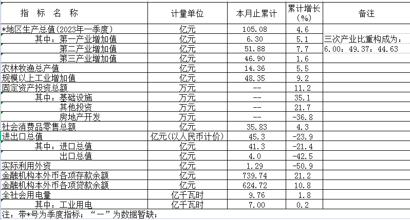 微信截图_20230428160734.png