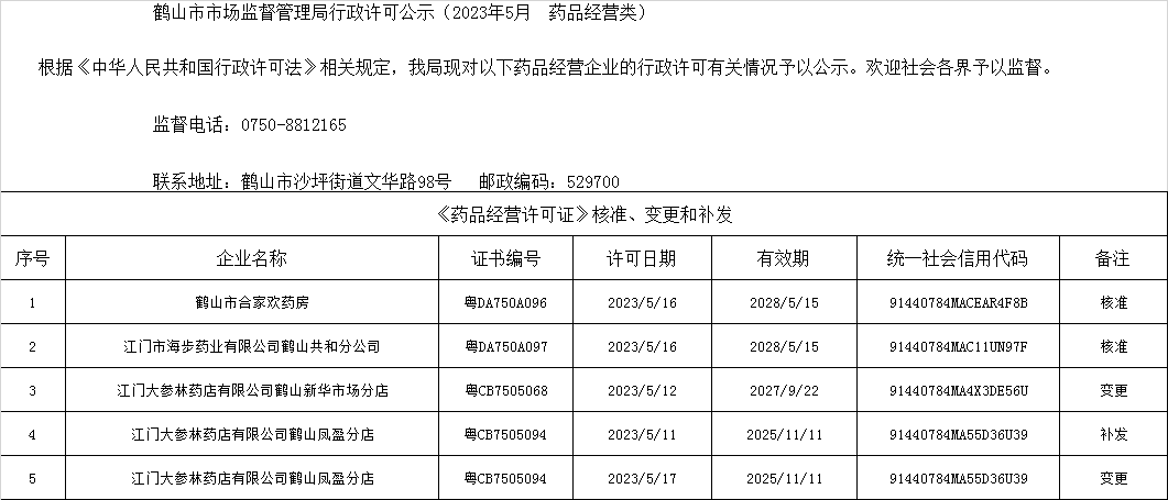 鹤山市市场监督管理局行政许可公示（2023年5月  药品经营类）.png