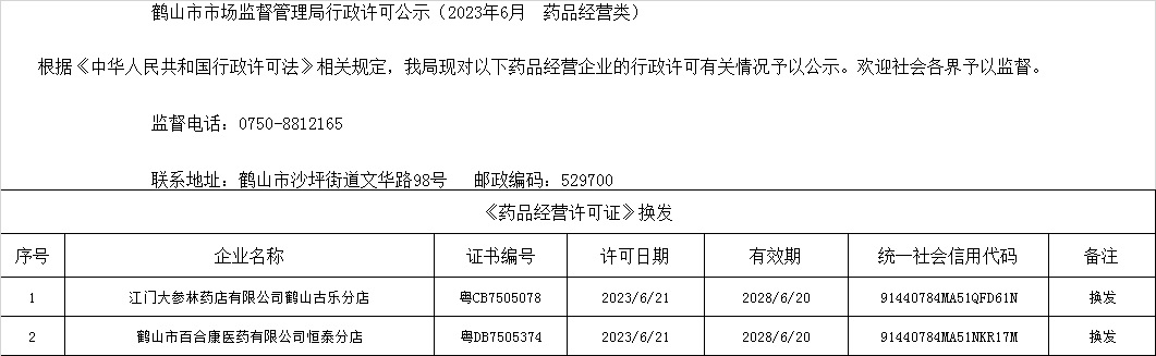 鹤山市市场监督管理局行政许可公示（2023年6月  药品经营类）.jpg