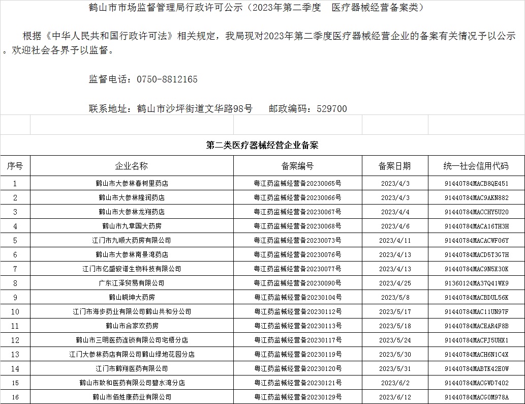 鹤山市市场监督管理局行政许可公示（2023年第二季度  医疗器械经营备案类）.jpg