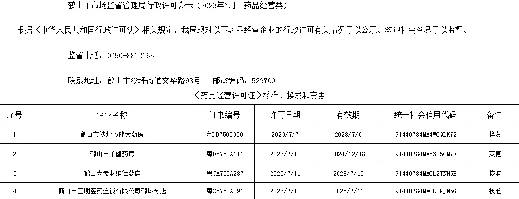 鹤山市市场监督管理局行政许可公示（2023年7月  药品经营类）.jpg
