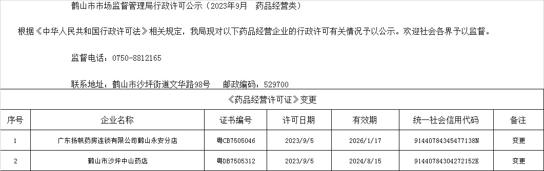 鹤山市市场监督管理局行政许可公示（2023年9月  药品经营类）.jpg