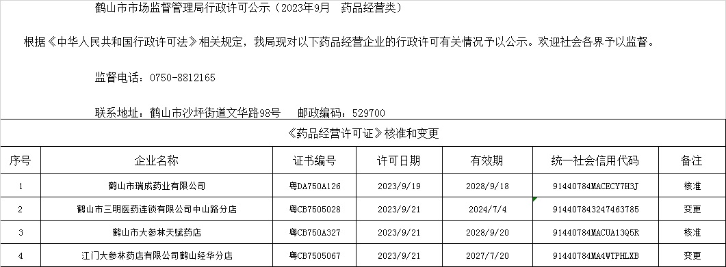 鹤山市市场监督管理局行政许可公示（2023年9月  药品经营类）.jpg