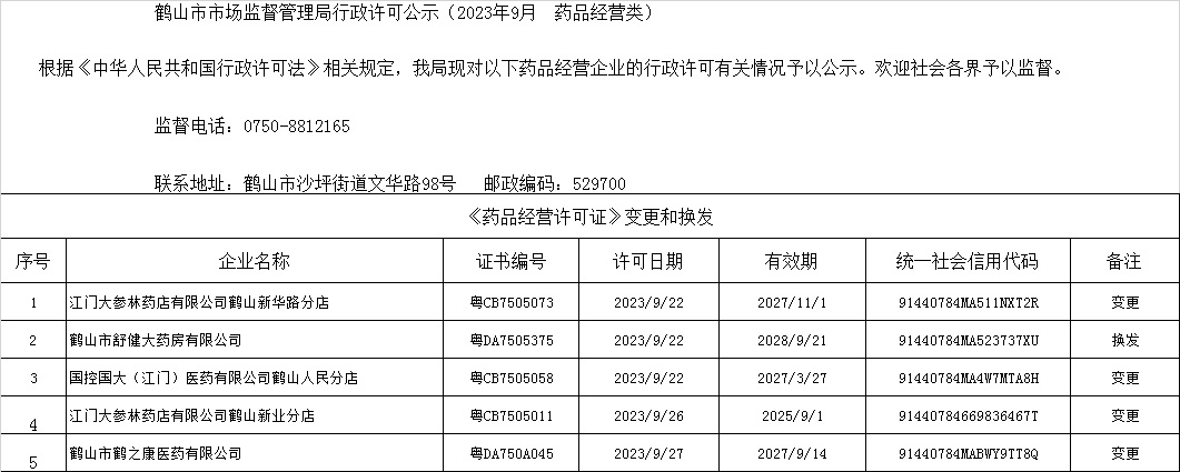 鹤山市市场监督管理局行政许可公示（2023年9月  药品经营类）.jpg