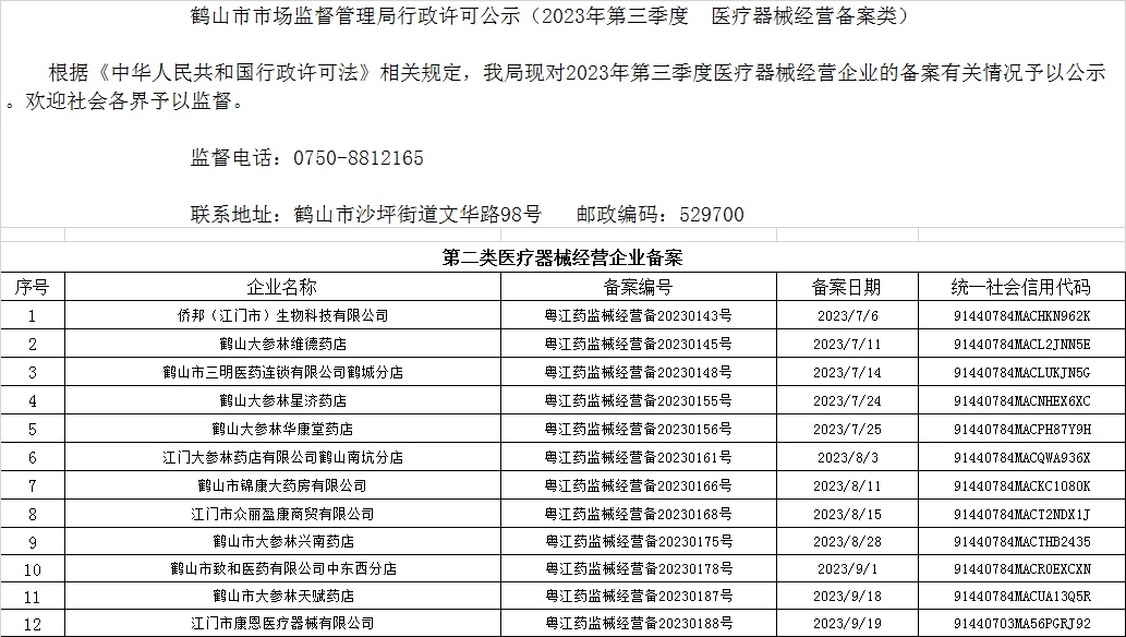 鹤山市市场监督管理局行政许可公示（2023年第三季度  医疗器械经营备案类）.jpg