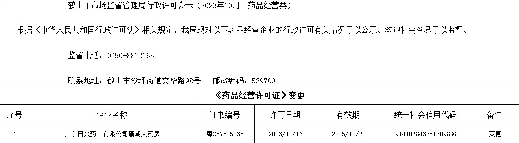 鹤山市市场监督管理局行政许可公示（2023年10月  药品经营类）.jpg