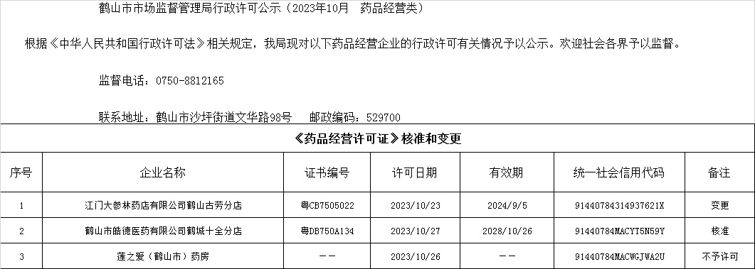 鹤山市市场监督管理局行政许可公示（2023年10月  药品经营类）.jpg