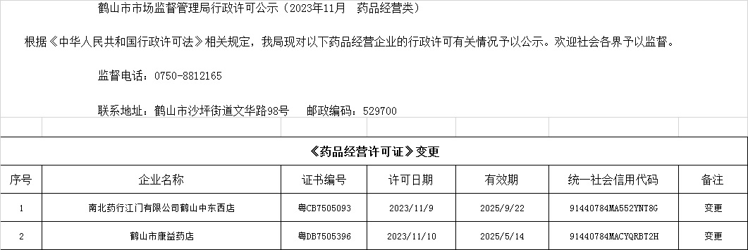鹤山市市场监督管理局行政许可公示（2023年11月  药品经营类）.jpg