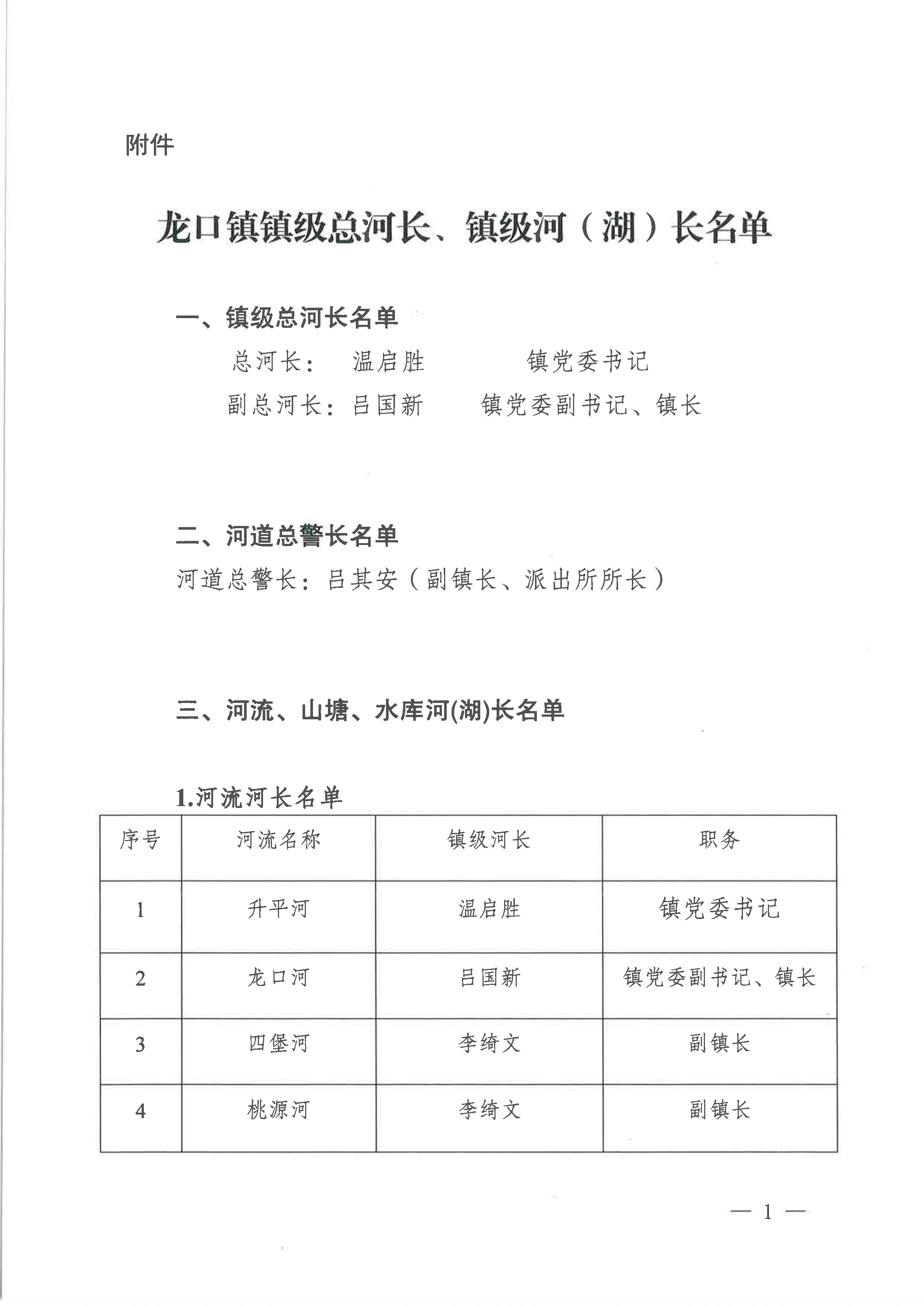 关于调整龙口镇部分镇级河（湖）长的通知（2023年11月27日）-3.jpg