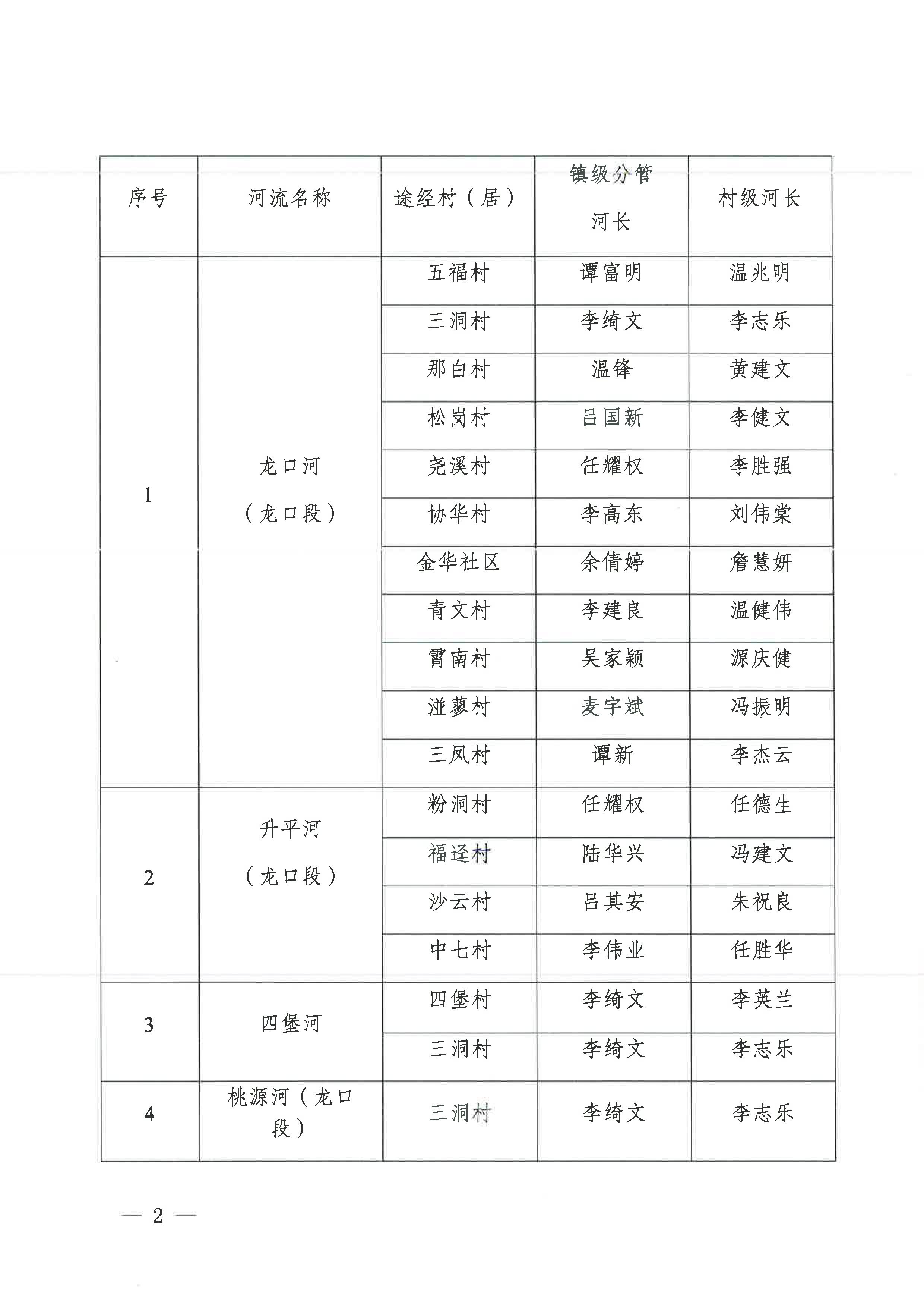 关于调整龙口镇部分镇级河（湖）长的通知（2023年11月27日）-4.jpg