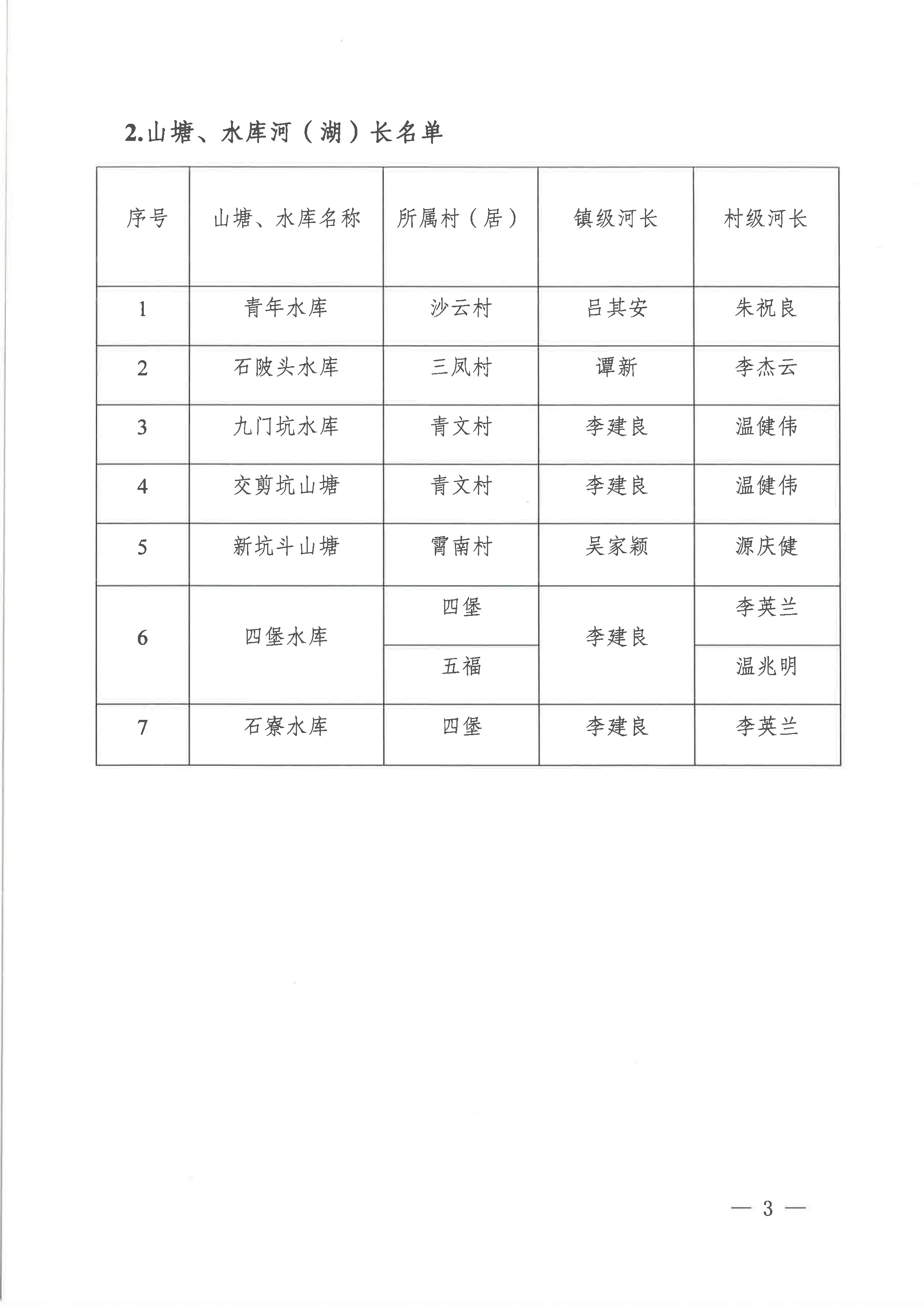 关于调整龙口镇部分镇级河（湖）长的通知（2023年11月27日）-5.jpg