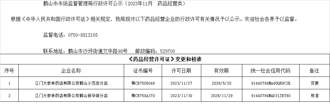 鹤山市市场监督管理局行政许可公示（2023年11月  药品经营类）.jpg