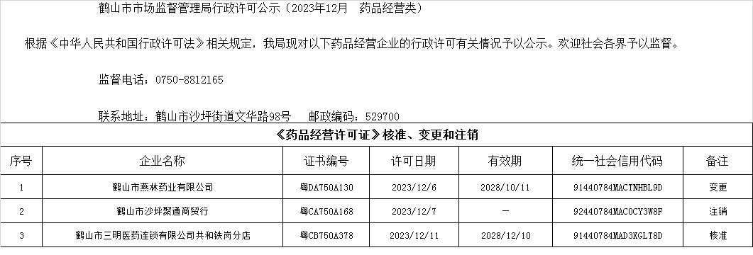 鹤山市市场监督管理局行政许可公示（2023年12月  药品经营类）.jpg