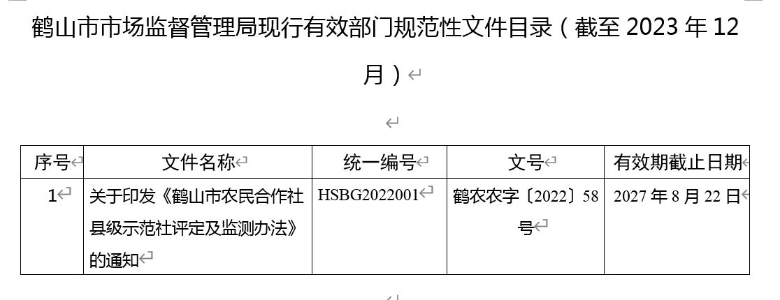 鹤山市市场监督管理局现行有效部门规范性文件目录（截至2023年12月）.JPG