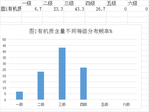 审查表(鹤山市2022年度耕地质量监测简报)678.png