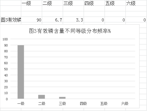审查表(鹤山市2022年度耕地质量监测简报)1198.png