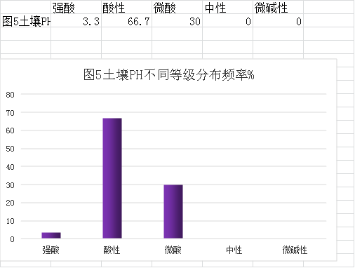 审查表(鹤山市2022年度耕地质量监测简报)1694.png
